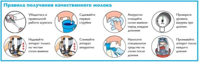 Правила доения мобильным доильным аппаратом
